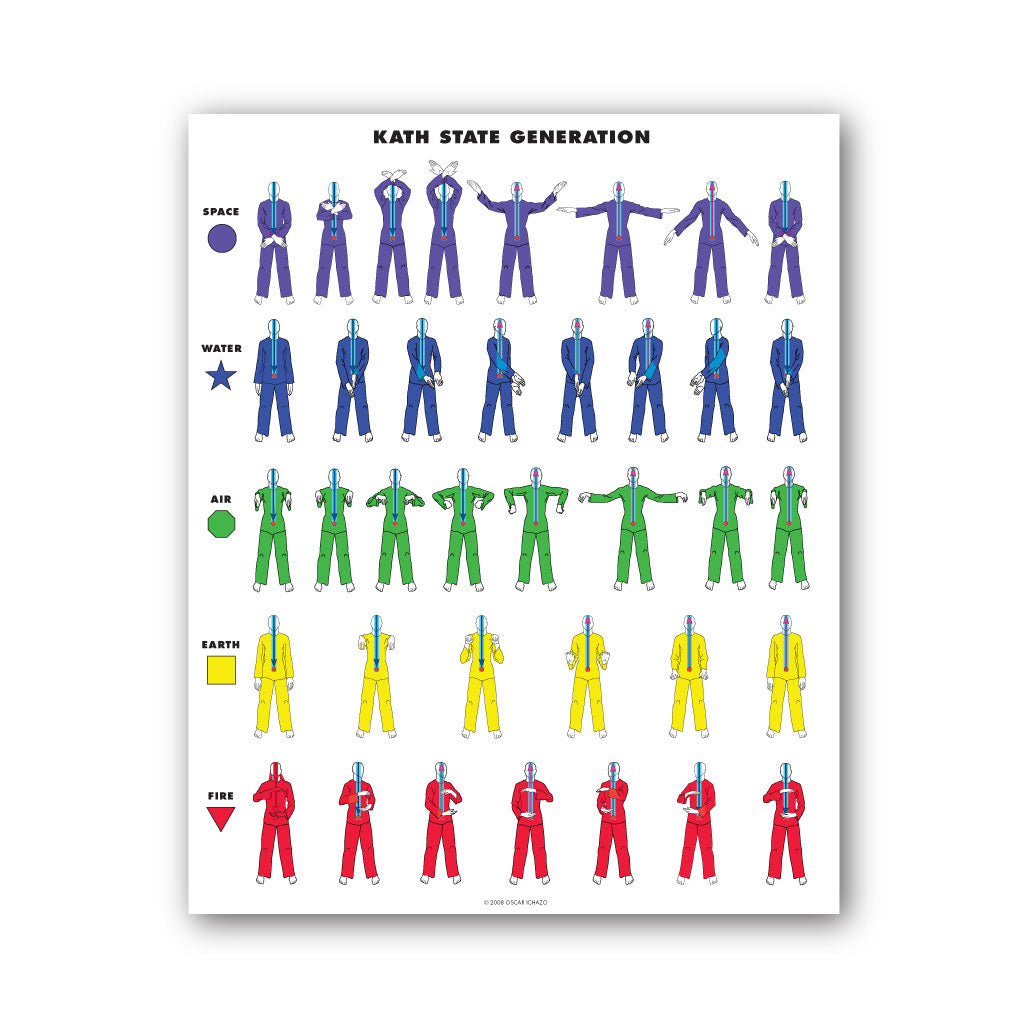 Kath State Generation Chart - laminated
