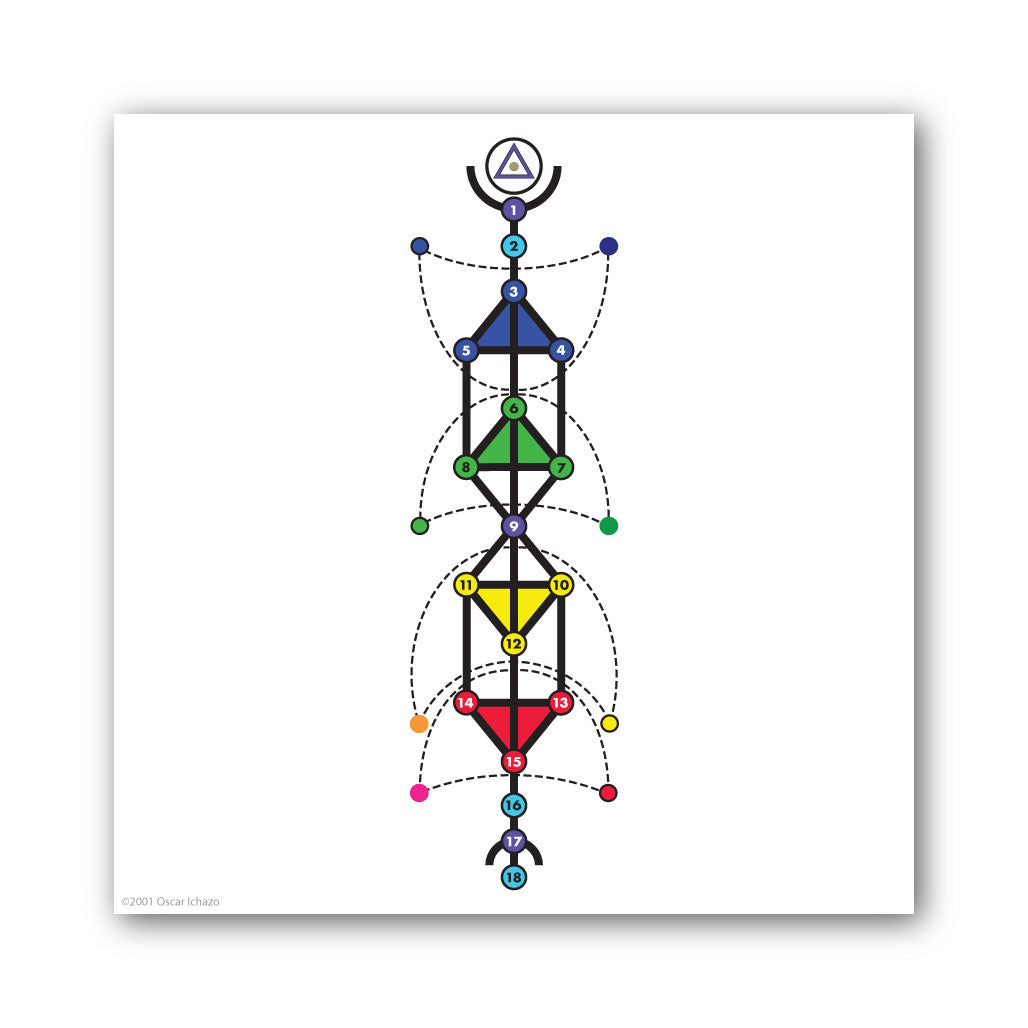 The Scarab Meditations - Repeat