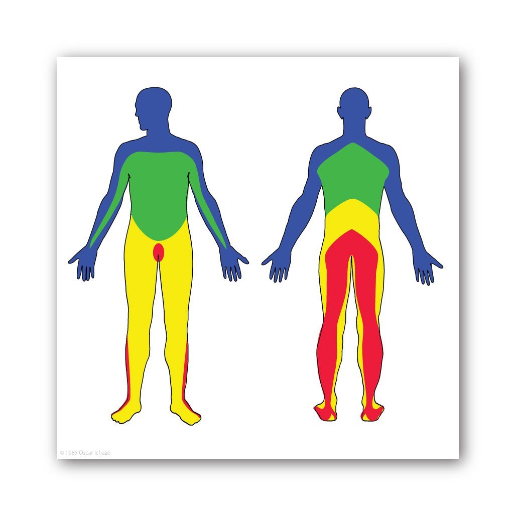 Spiritual Realm Preparation