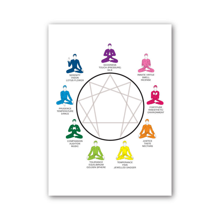 Red Mandala System <br> of the Telesmatta of Truth™