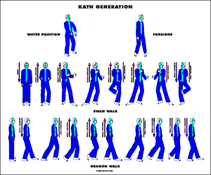 Kath Generation Chart - laminated